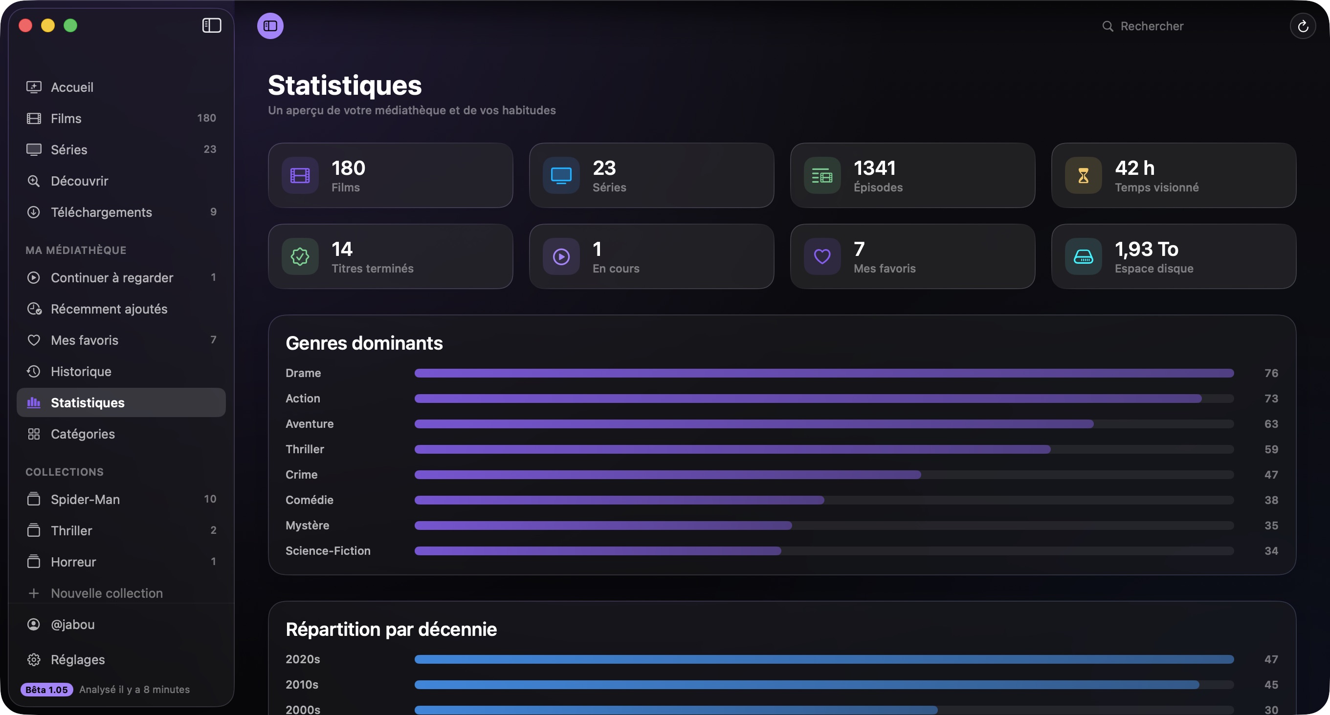 Les statistiques de la médiathèque dans Cineo