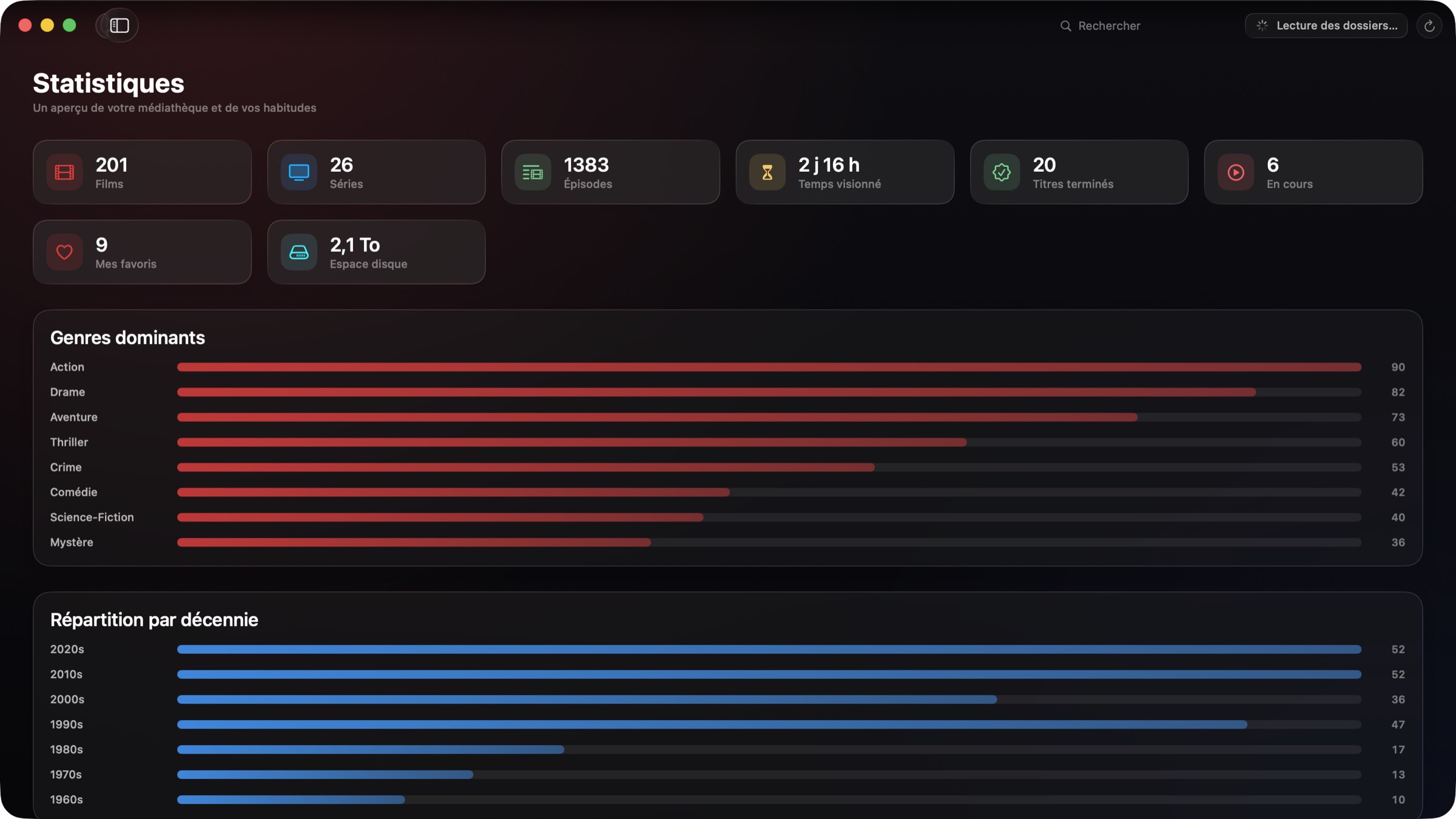 Les statistiques de la médiathèque dans Cineo